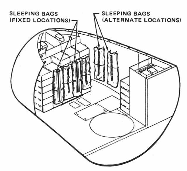 Sleeping Bag Use Locations